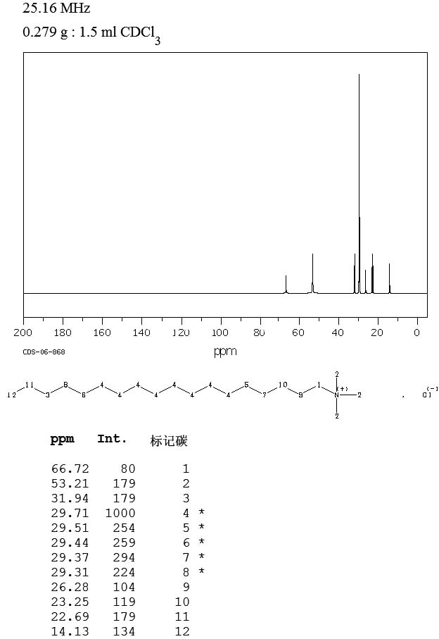 十八烷基三甲基氯化铵/1831表征图谱