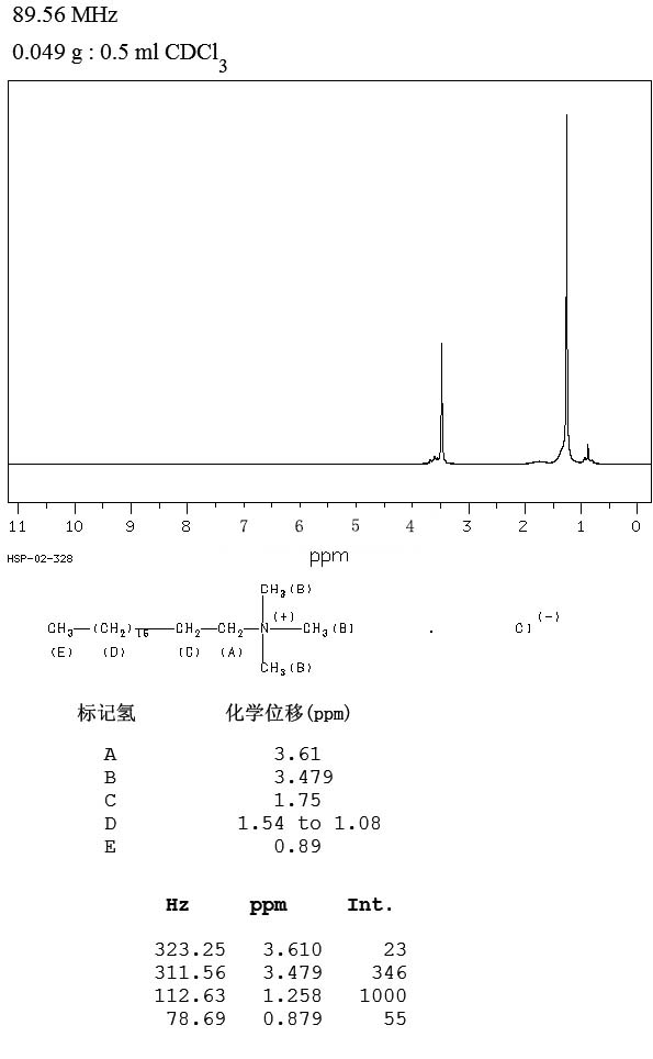 十八烷基三甲基氯化铵/1831表征图谱