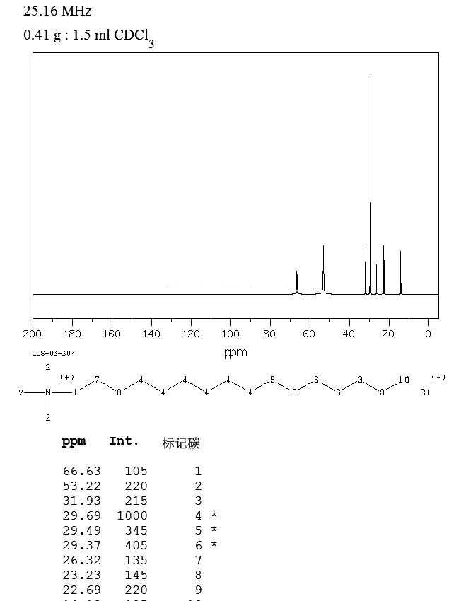 十六烷基三甲基氯化铵/1631表征图谱