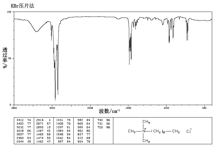 十六烷基三甲基氯化铵/1631表征图谱